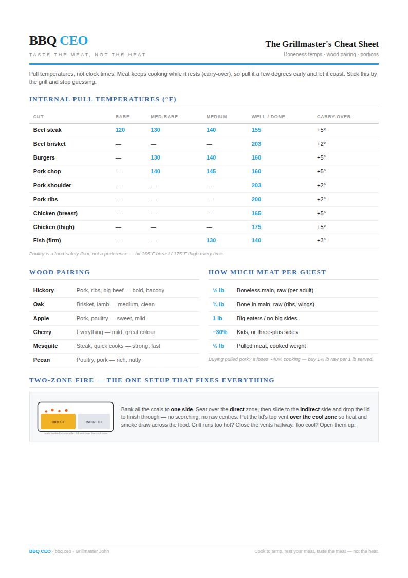 The Grillmaster's Cheat Sheet preview